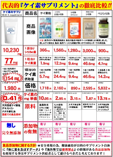 ケイ素のサプリ 7
