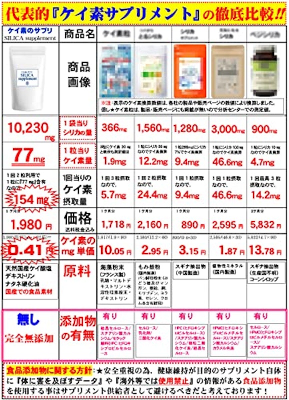 ケイ素のサプリ 7