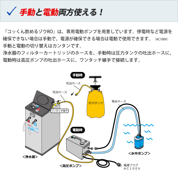 飲めるゾウRO 電動・手動併用タイプ 3