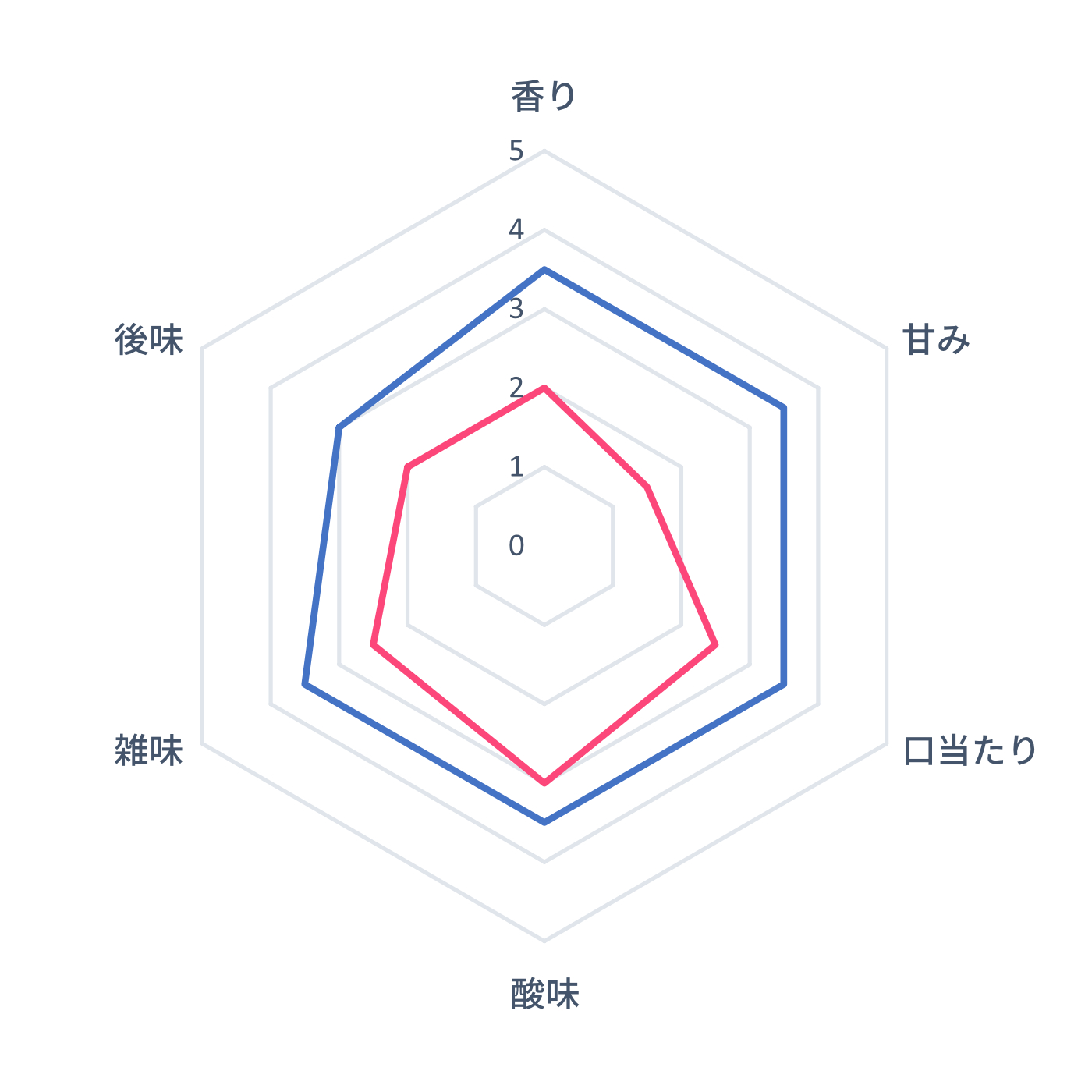 メリタ コーヒーメーカー オルフィを全28商品と比較 口コミや評判を実際に使ってレビューしました Mybest