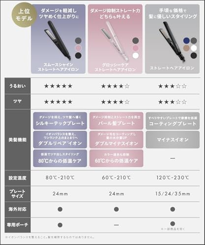 スムースシャイン ストレートヘアアイロン ブラシセット 2