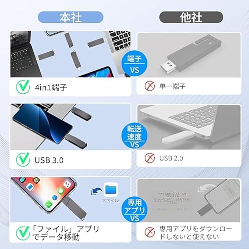 USBメモリ 6