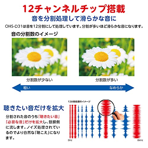 デジタル式補聴器 4