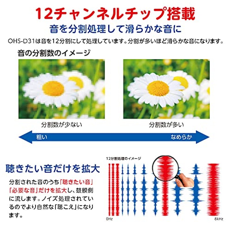 デジタル式補聴器 4