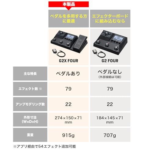 ギター用エフェクターのおすすめ人気ランキング【2026年10月】 | マイ