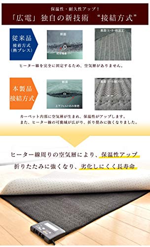 ホットカーペット 3