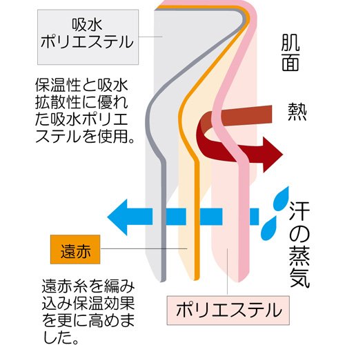 医療サポーター厚手 手のひら用 3