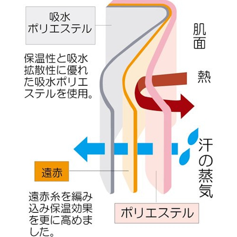 医療サポーター厚手 手のひら用 3