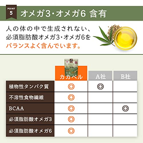 ヘンププロテイン 5