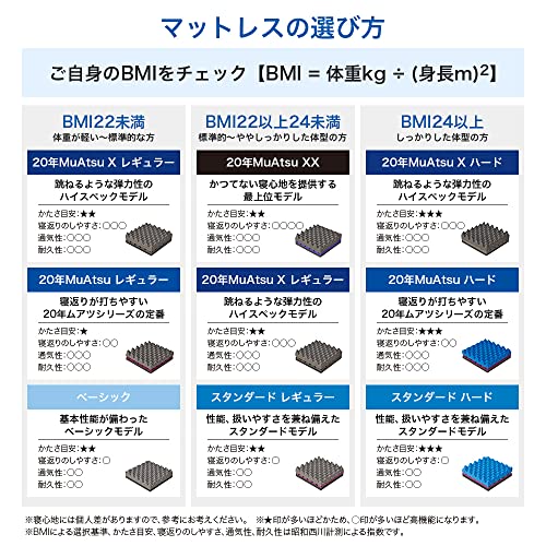 20年MuAtsu Mattress XX 11