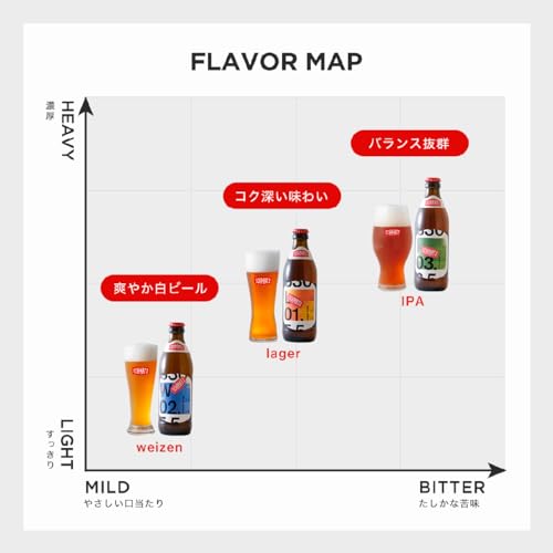 飲み比べセット 7