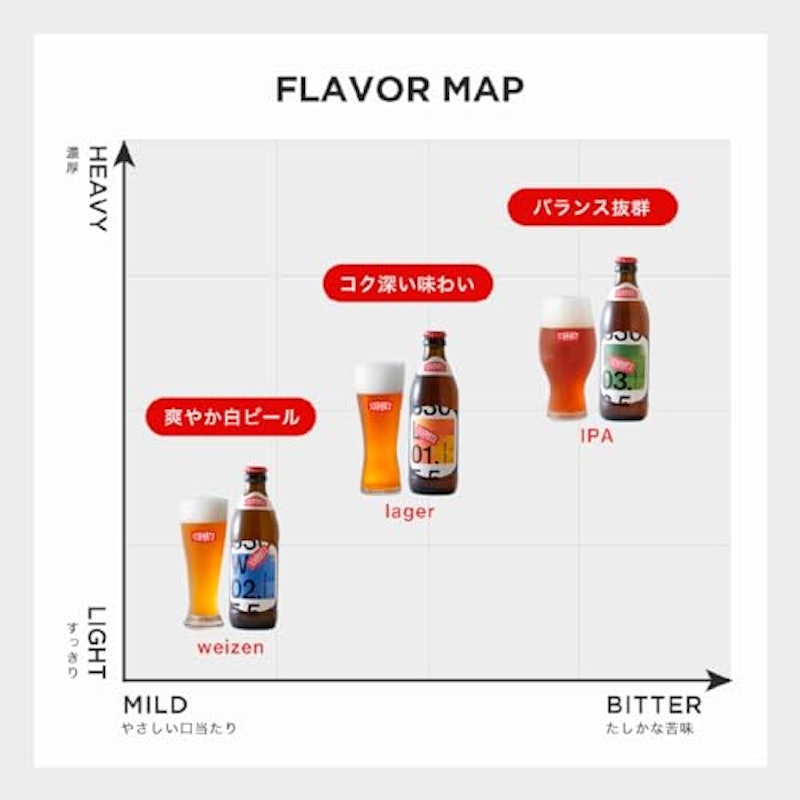 飲み比べセット 7