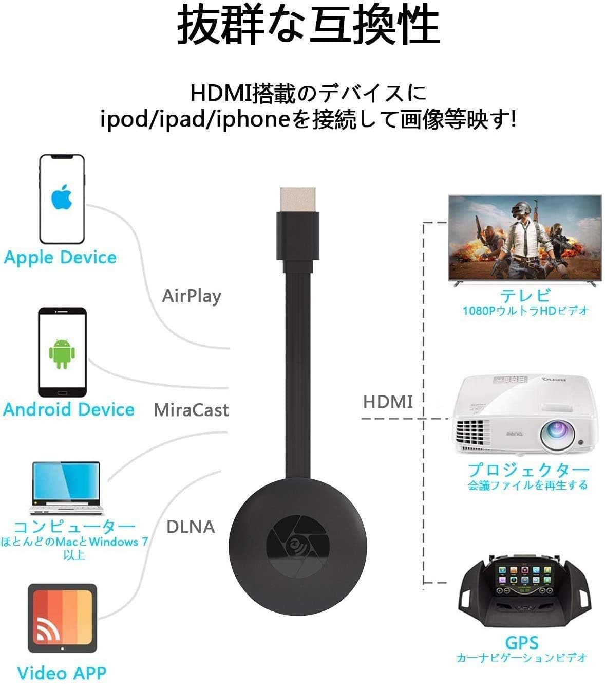 XGIMI Dongle Q Android TV HDMI接続