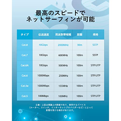 LANケーブル 3