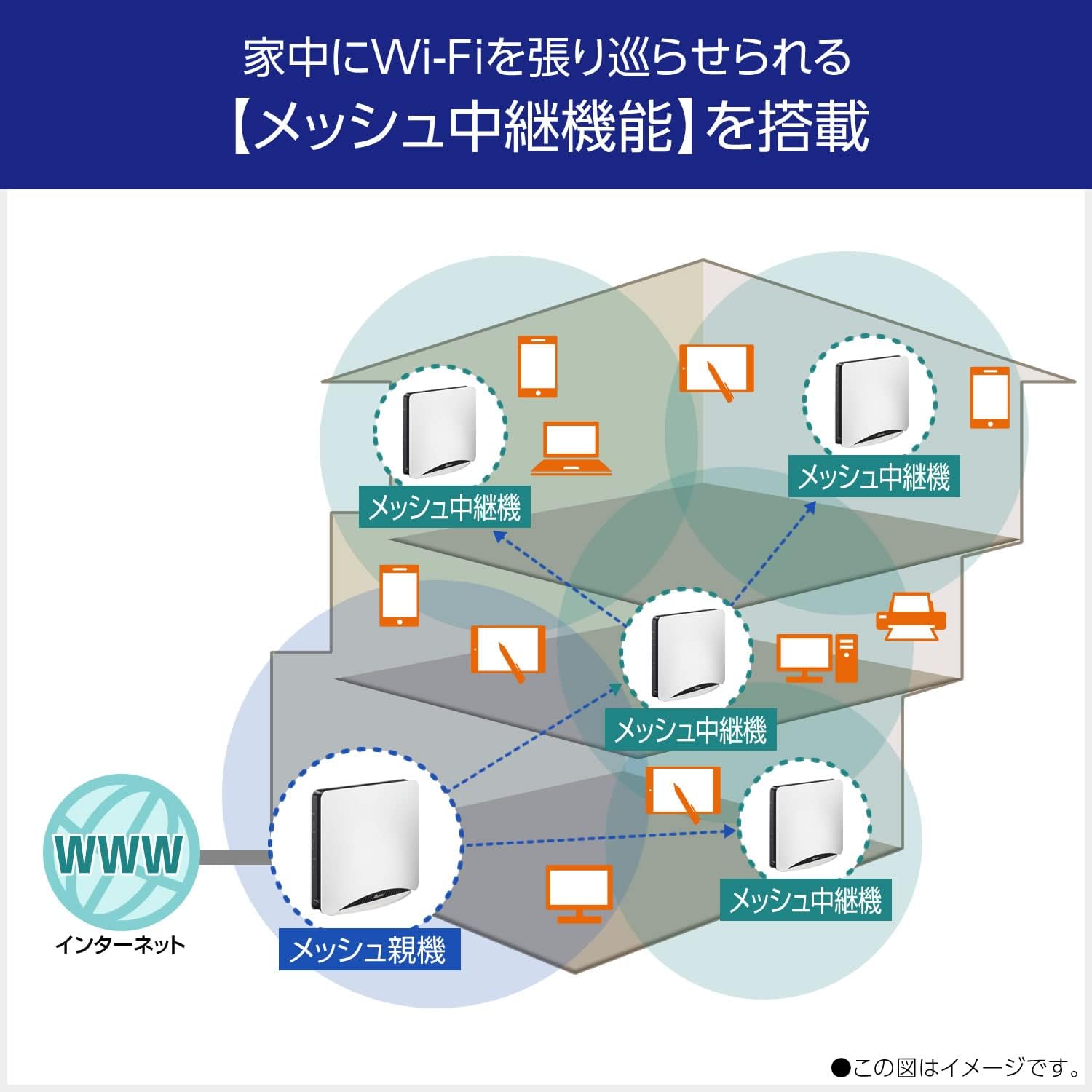 無線LANルーター 4