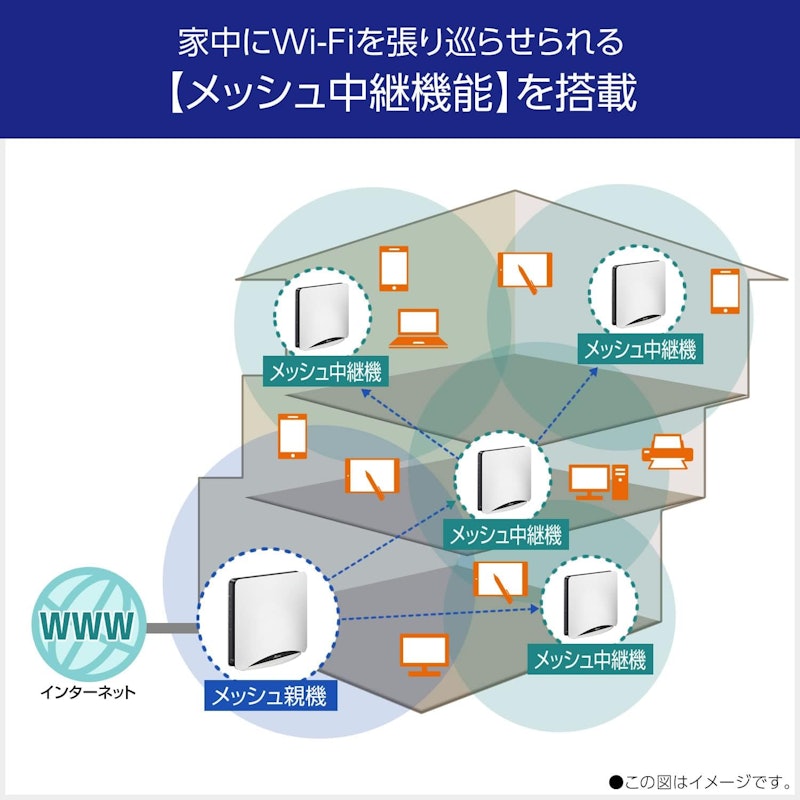 無線LANルーター 4