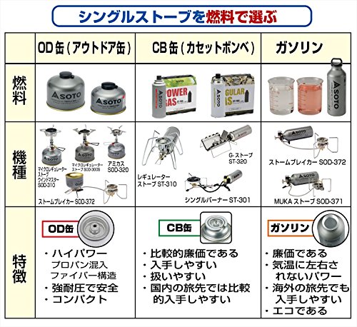 激安セール Cb缶6連 アウトドア等必見 1 5キロ カセットボンベ連結 ガス供給器 ストーブ コンロ Www Pastosbons Ma Gov Br