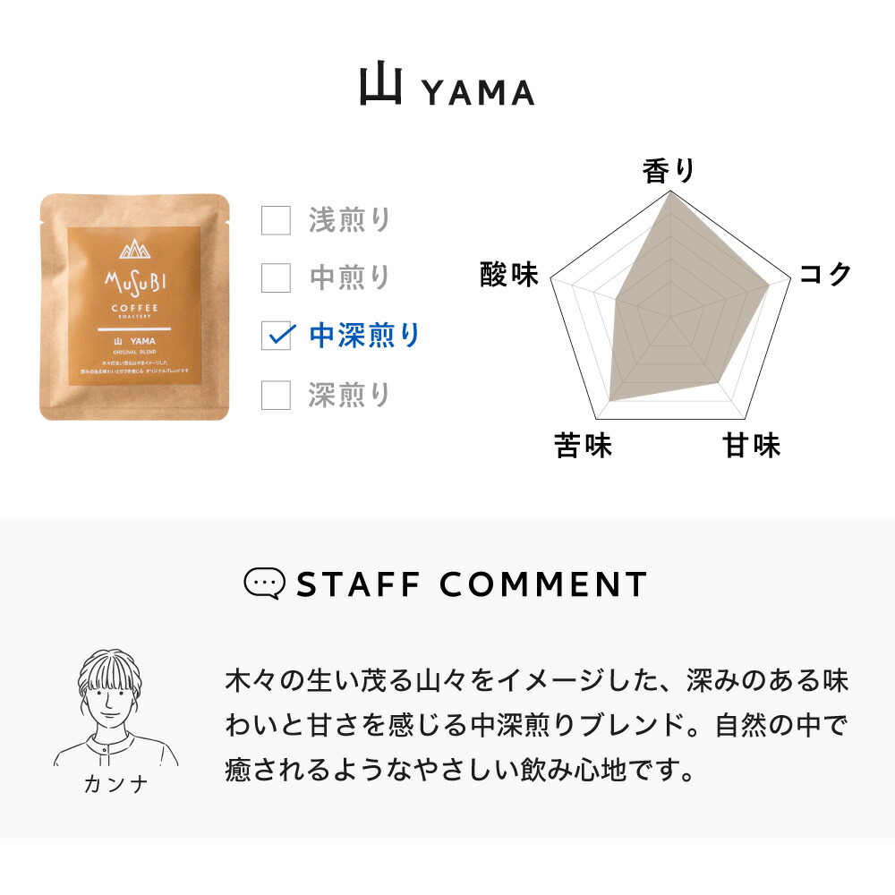 バラエティ コーヒーギフトボックス 10