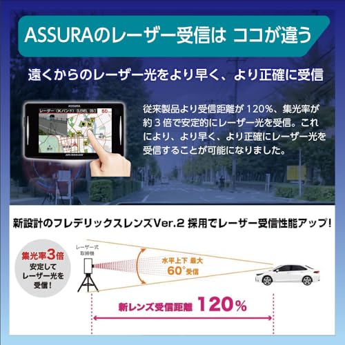 レーザー光対応&GPSレーダー探知機 5