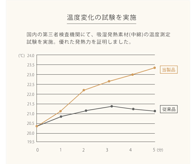 発熱蓄熱・ゴムバンド付き敷きパッド 7