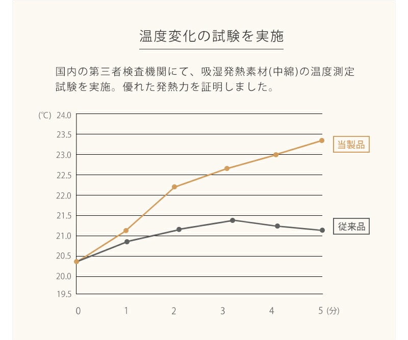 発熱蓄熱・ゴムバンド付き敷きパッド 7
