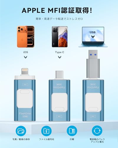 3in1 USBメモリ 3