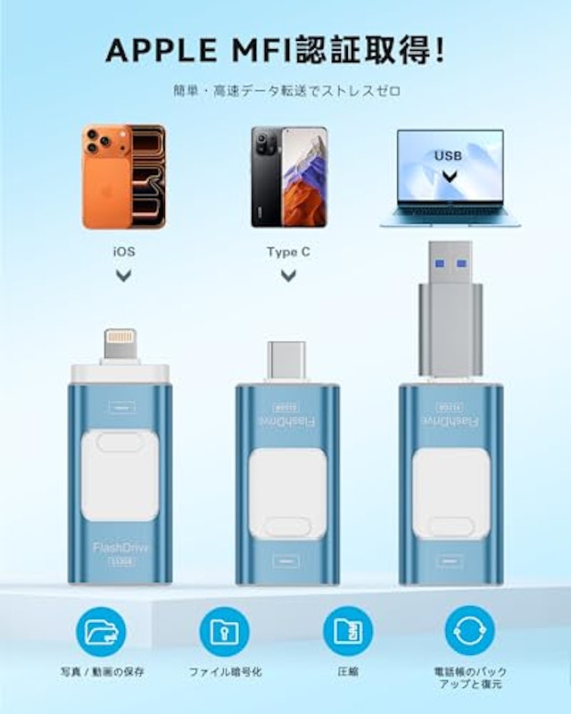 3in1 USBメモリ 3