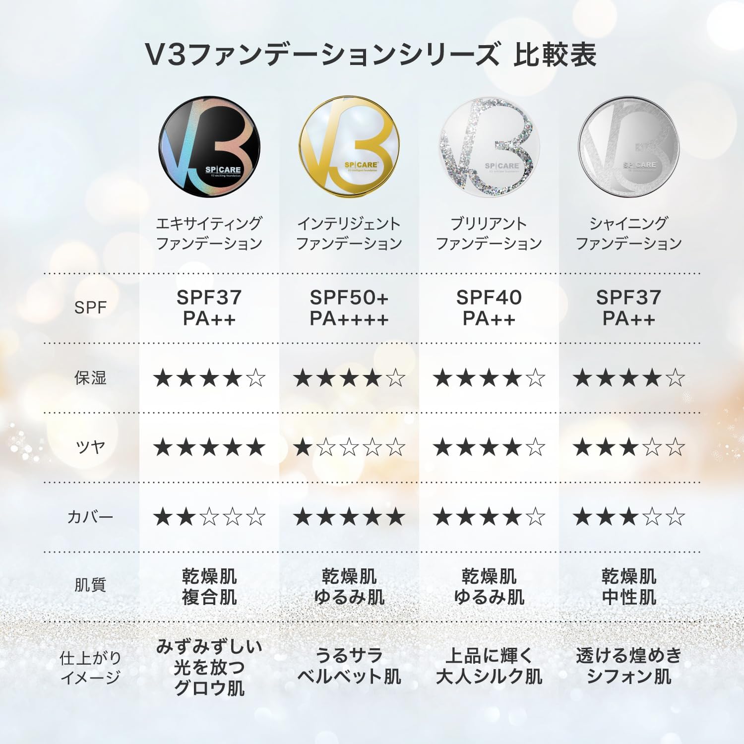 スリーファンデーション各種 V3のファンデーションのおすすめ人気ランキング【2026年8月】 | マイベスト