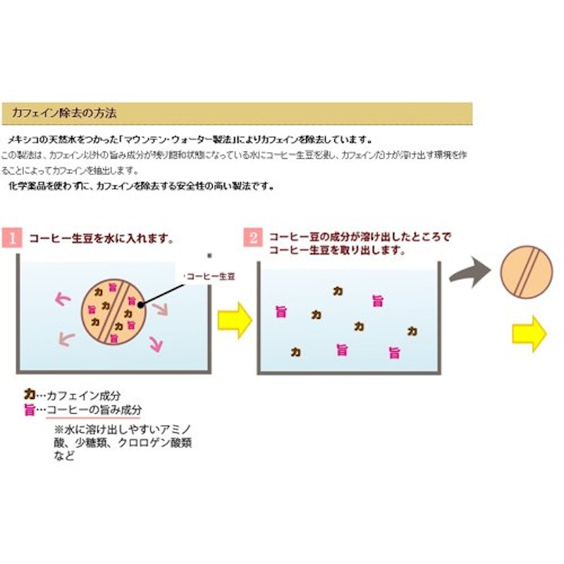 有機栽培カフェインレスコーヒー豆 4