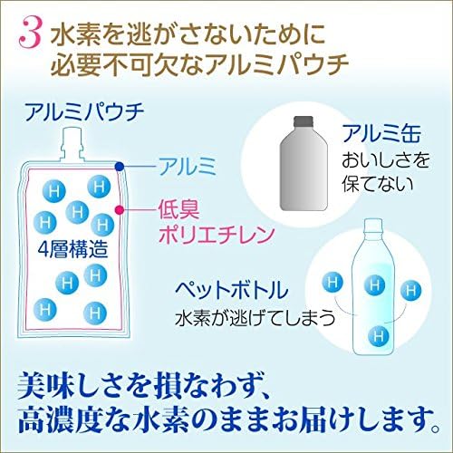高濃度ナノ 水素水 5