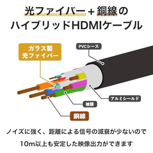  光ファイバー HDMIケーブル 3
