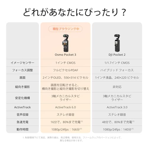 アクションカメラ 15