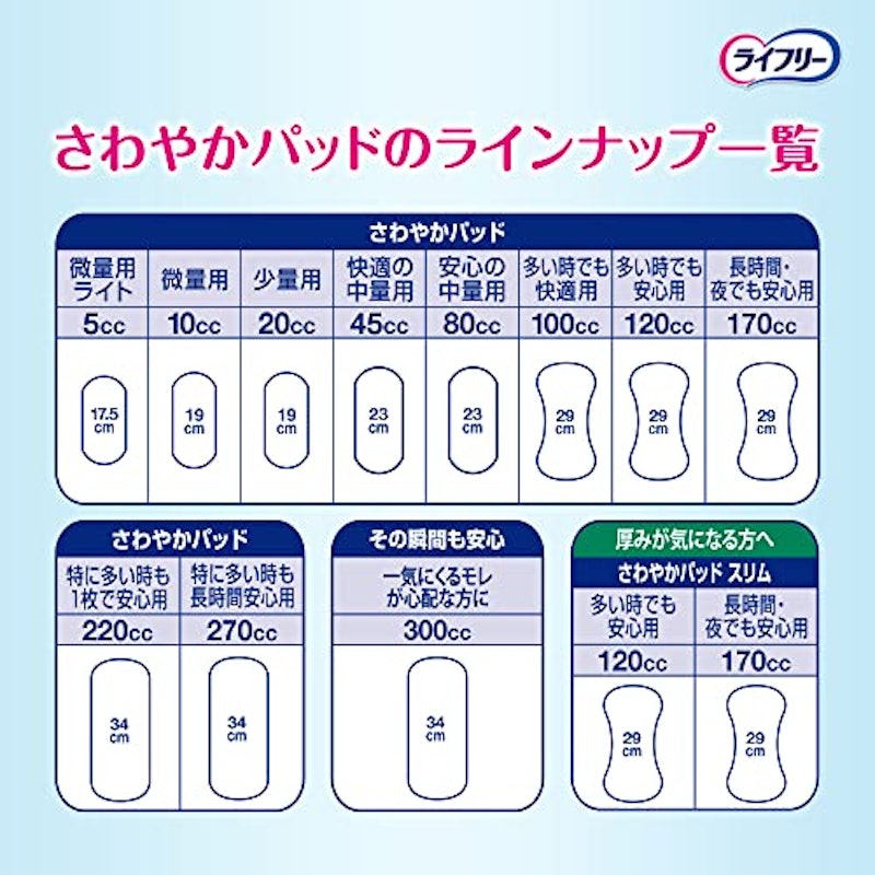 さわやかパッド安心スリム 8