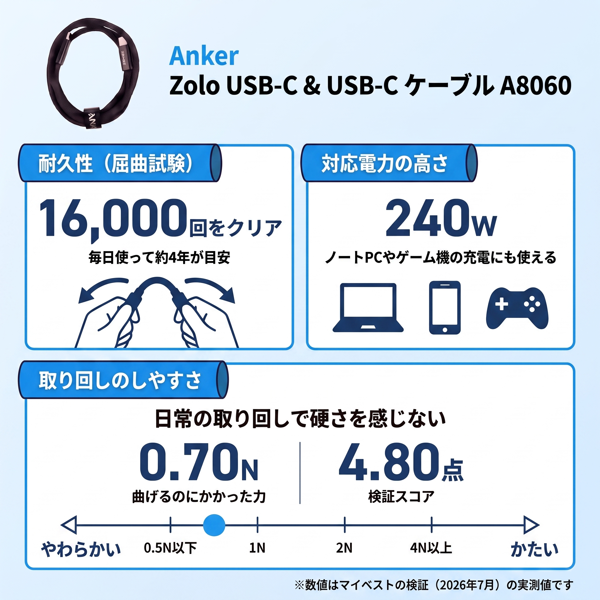 Anker Zolo USB-C & ケーブルの口コミ・評判を元に検証してメリット・デメリットを徹底レビュー 4