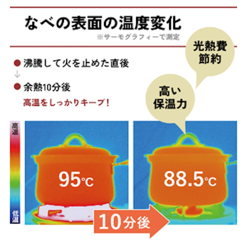 プリンセスなべ S・L セット 3