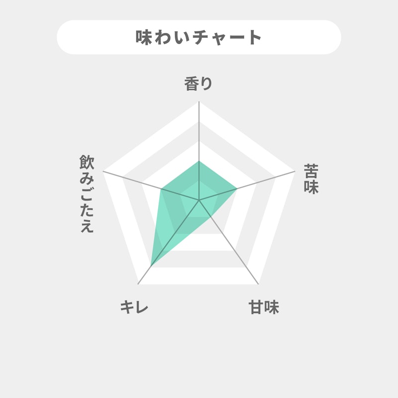 零ICHI 2