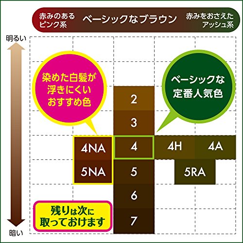 香りと艶カラー 6
