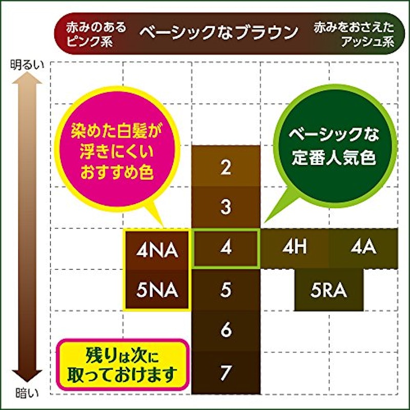 香りと艶カラー 6