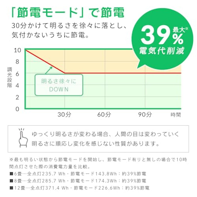 LEDシーリングライト 3