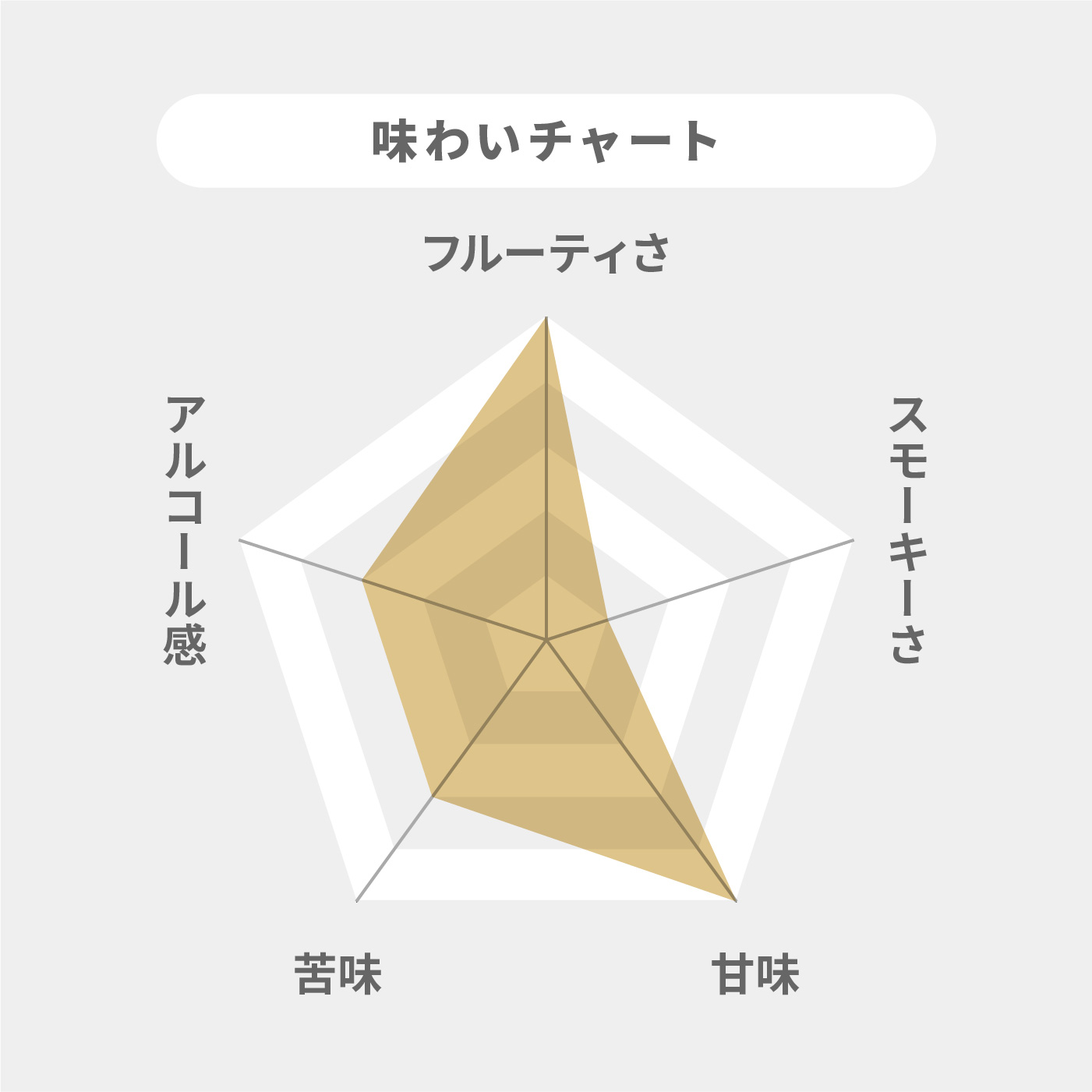 シェリーオーク 12年  2