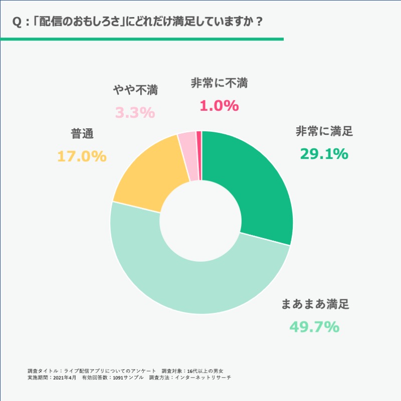 ニコニコ生放送を全21サービスと比較 口コミや評判を実際に調査してレビューしました Mybest