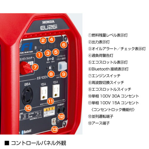 正弦波インバーター搭載発電機 3
