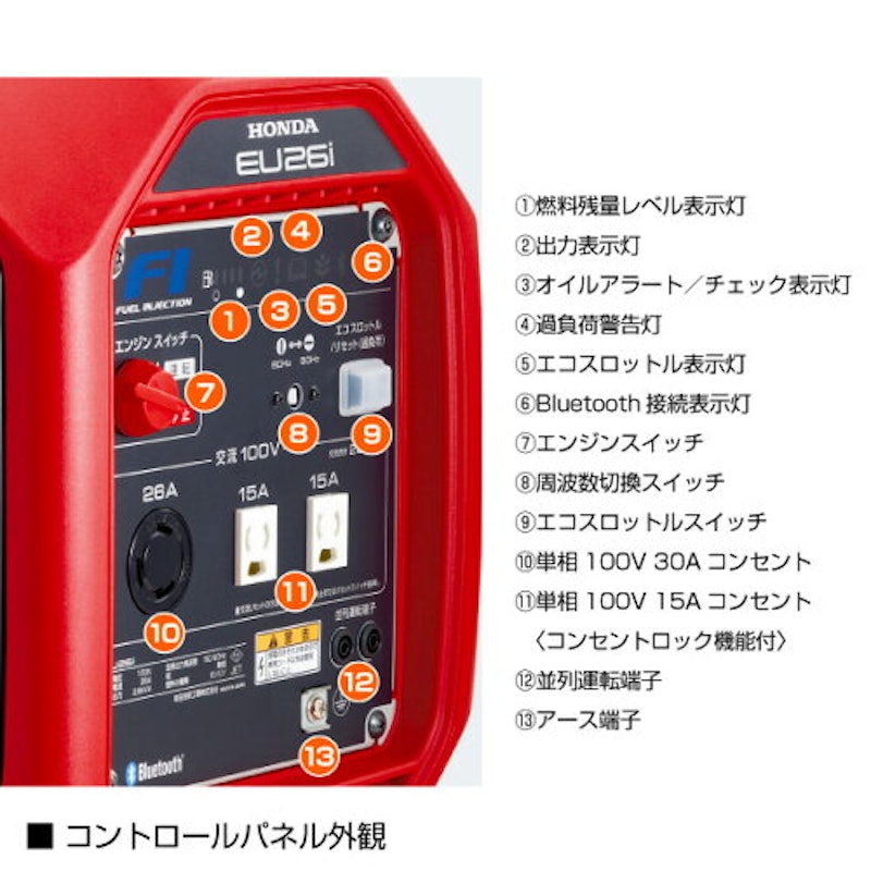 正弦波インバーター搭載発電機 3