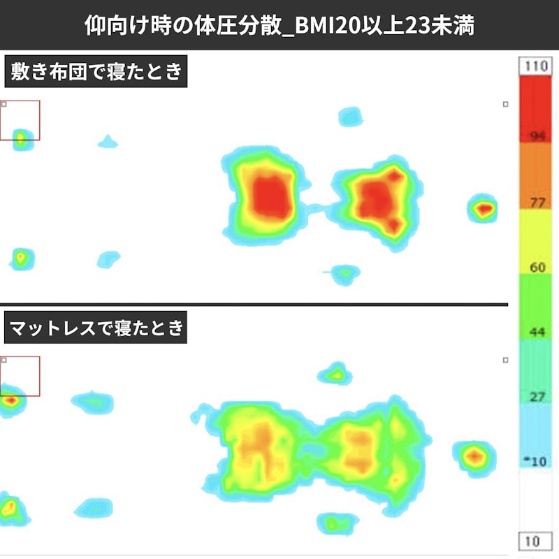 エアフリー 三つ折りタイプセット シングル 9