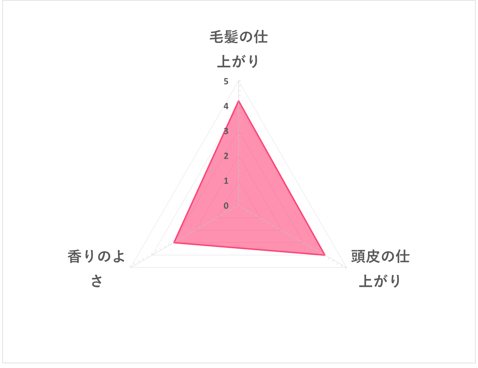 ボタニカルリペア 5