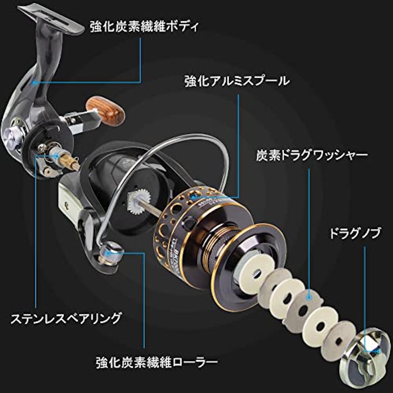 スピニングリール 2