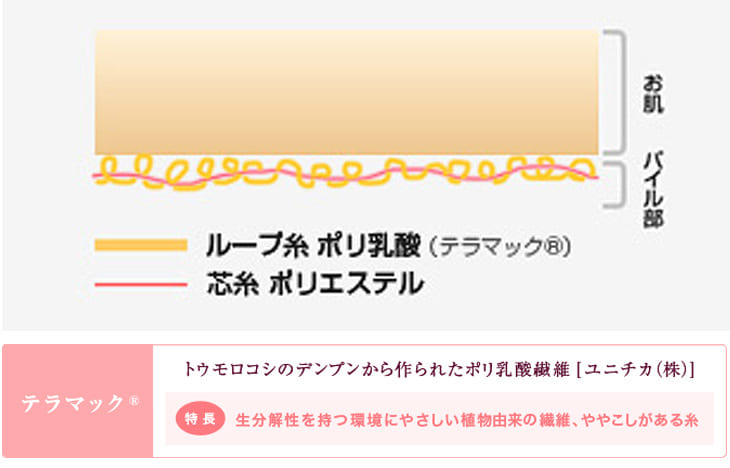 肌よろこび ボディミトングローブ 4