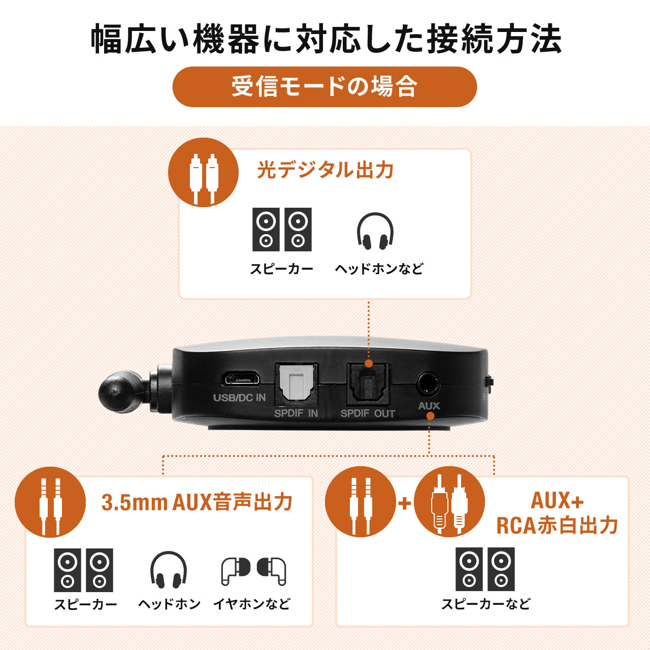  Bluetoothオーディオトランスミッター・レシーバー 6