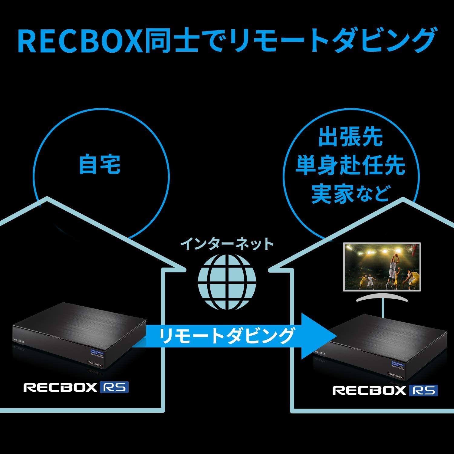 ネットワークHDD RECBOX 2