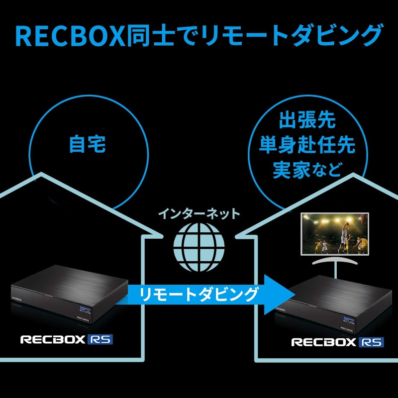 ネットワークHDD RECBOX 2